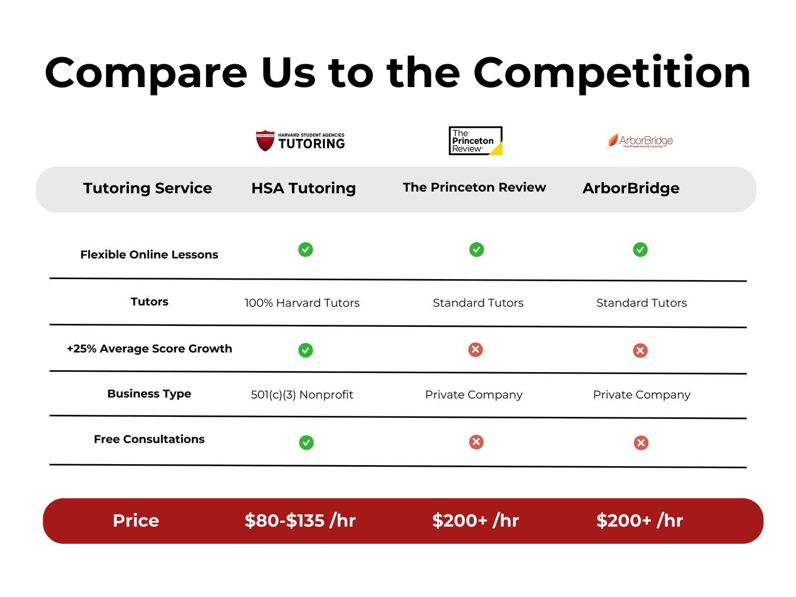 TUT_Comparison_Chart