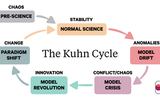 LWL | A consideration of the application of the concept of technological progress and the Kuhn Cycle to the progress in the field of Physics