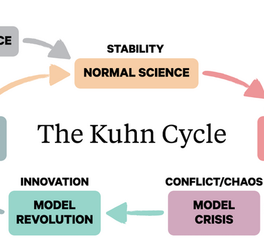 LWL | A consideration of the application of the concept of technological progress and the Kuhn Cycle to the progress in the field of Physics