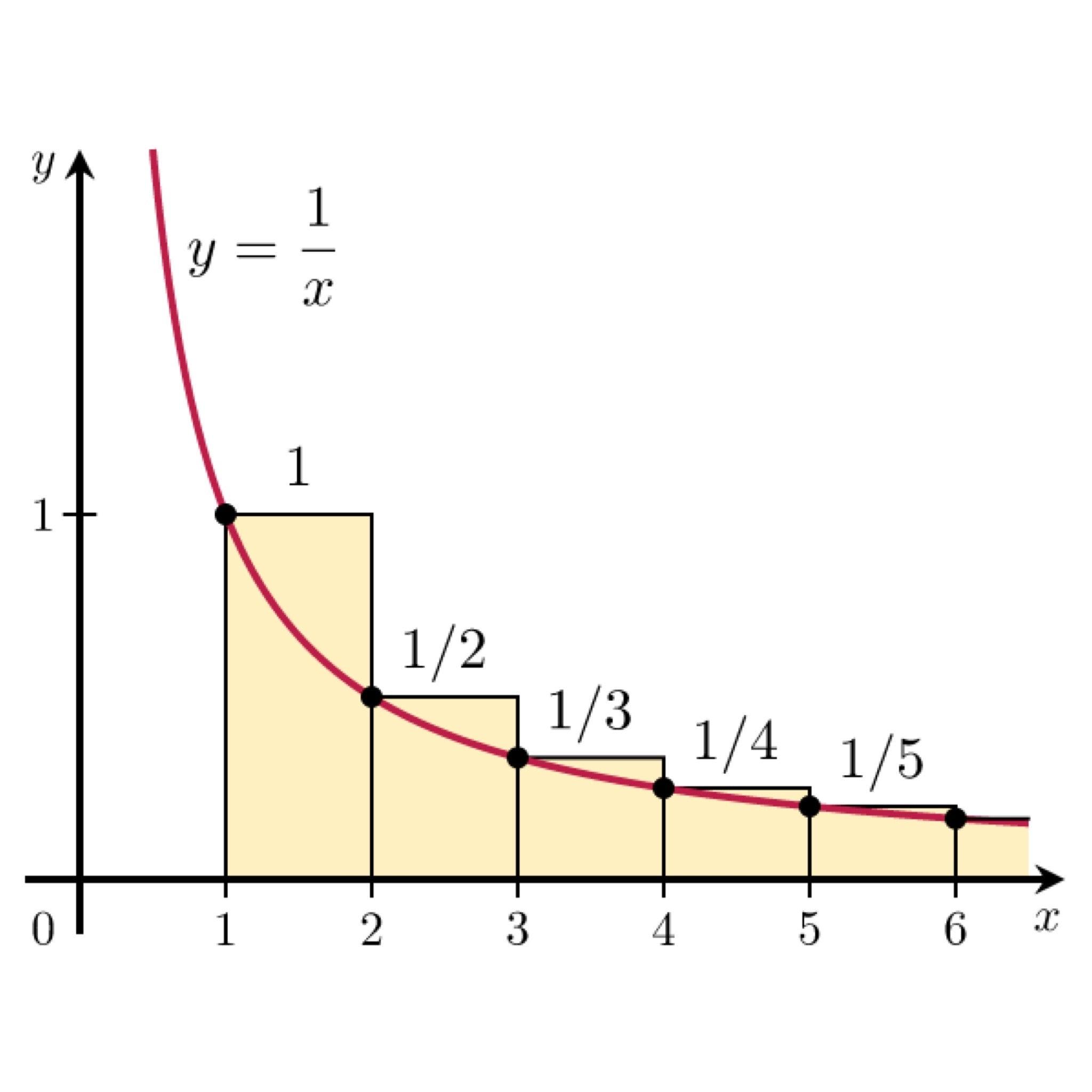 AP Calculus AB Tutoring